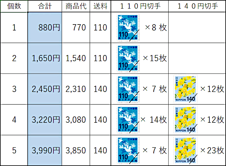 エンゲルヒューズ　切手支払（2024.10～）