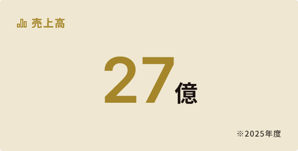 売上高27億