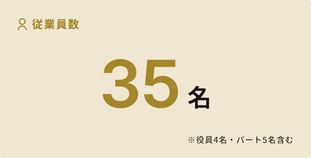 従業員数39名