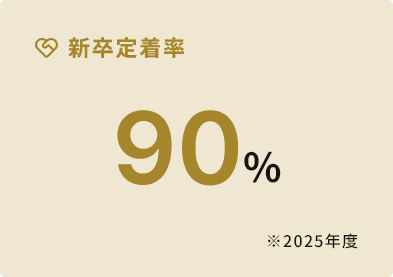 新卒定着率90%