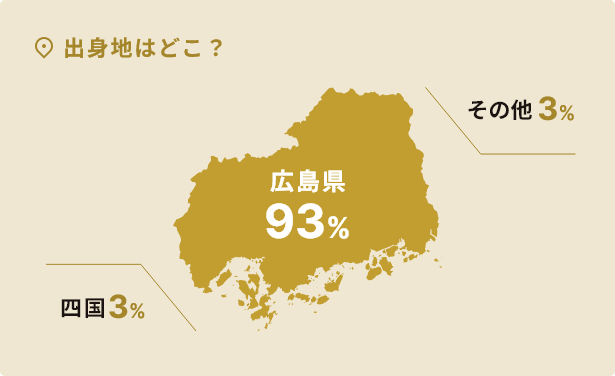 出身地はどこ？