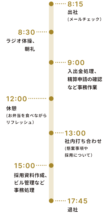 M.Y.さんの一日のスケジュール