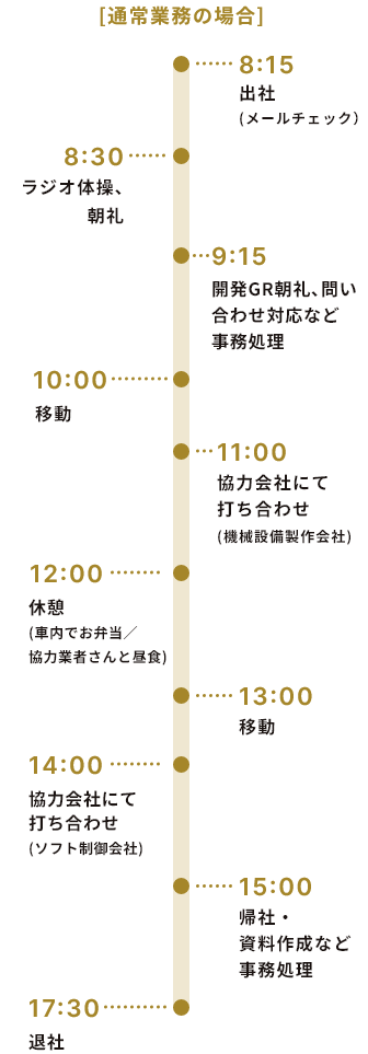 A.Y.さんの一日のスケジュール