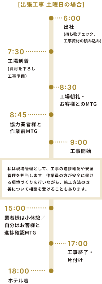 A.Y.さんの一日のスケジュール