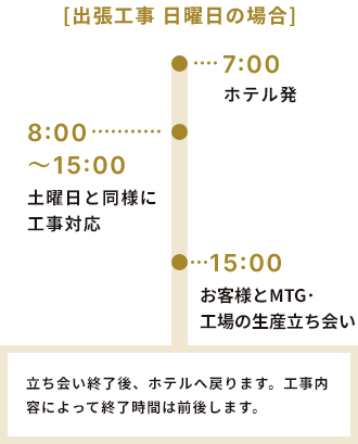 A.Y.さんの一日のスケジュール