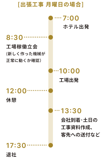 A.Y.さんの一日のスケジュール