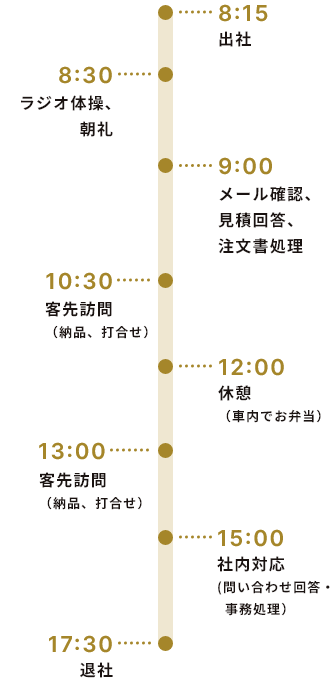 M.E.さんの一日のスケジュール