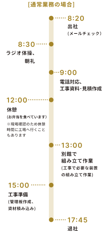 T.R.さんの一日のスケジュール
