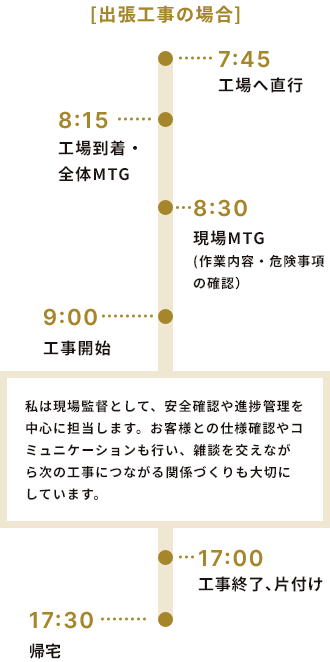 T.R.さんの一日のスケジュール