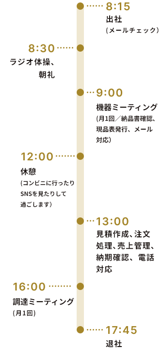 K.A.さんの一日のスケジュール