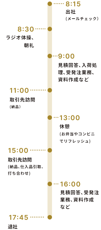 H.Y.さんの一日のスケジュール