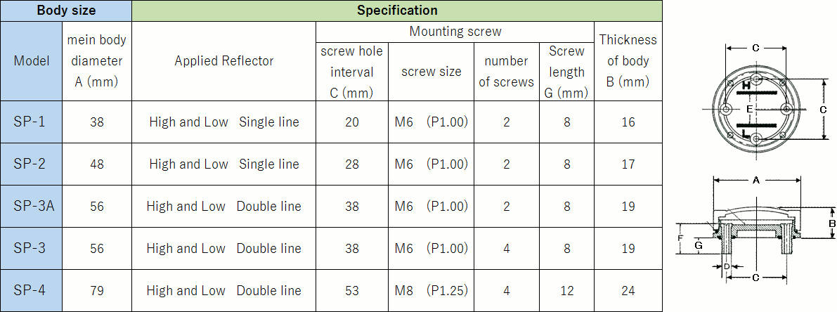 KOHO how to order SP series