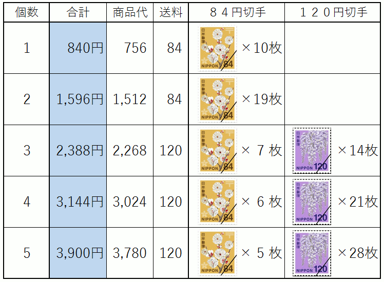 切手支払