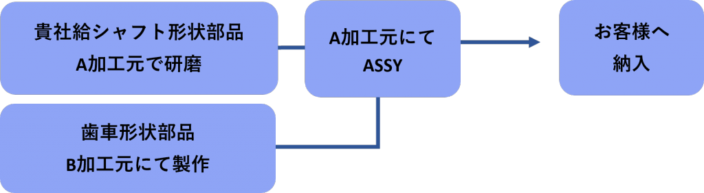 組み合わせ01